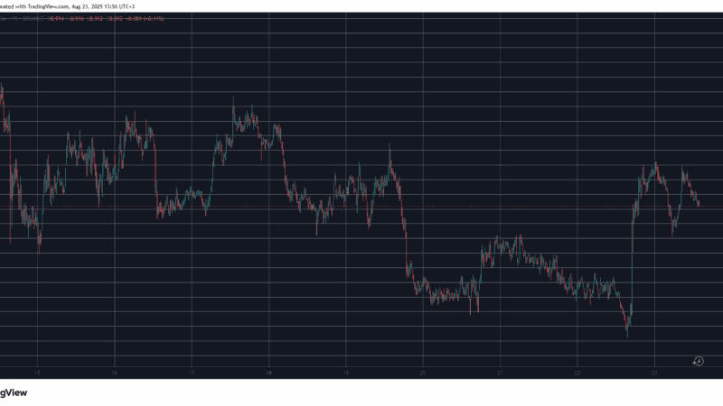 Cardano Whales Go on Massive Accumulation Spree as ADA Price Soars 15%