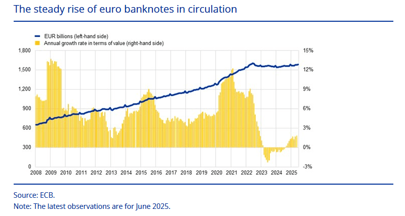 Cash Isn’t Going Anywhere, ECB Says — But It’s Getting A Digital Twin