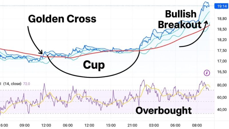 Chainlink Price: New $1M Token Reserve Ignites 14% Rally and Breakout Momentum