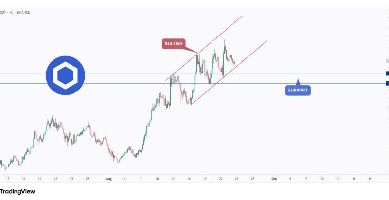 Chainlink Ready For Massive Breakout? A 15% Drop May Come First