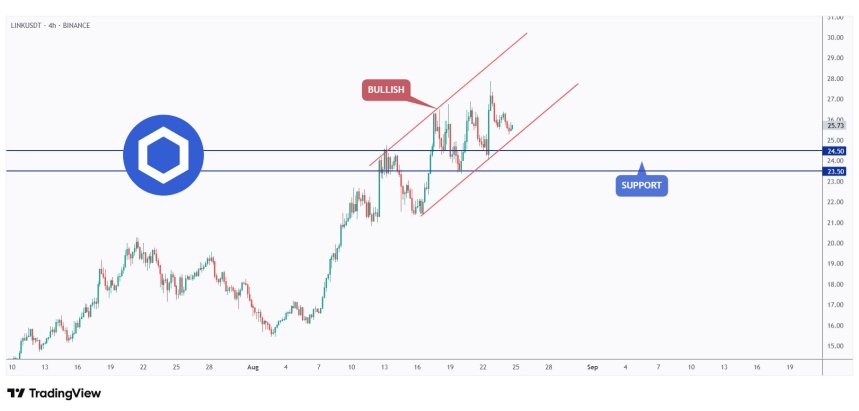 Chainlink Ready For Massive Breakout? A 15% Drop May Come First
