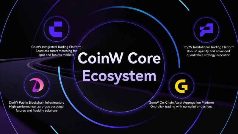 CoinW Completes Major Platform Upgrade, Entering a New Era in the Future of Trading