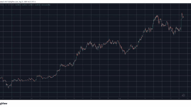 Controversial Take: Is It Time to Sell ETH After 130% Surge in 2 Months?