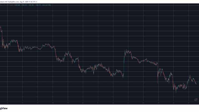 CRO Explodes 40% Daily After Trump Engagement, BTC Stopped at $112K: Market Watch
