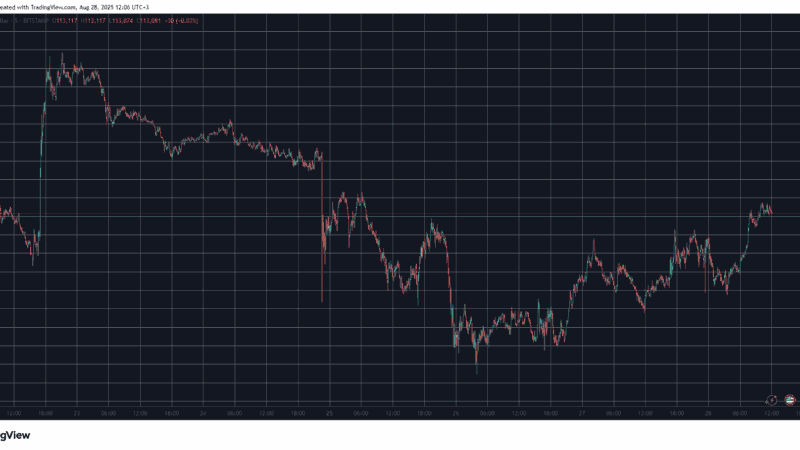 CRO Flies to 3-Year High at $0.38 as BTC Price Taps $113K: Market Watch