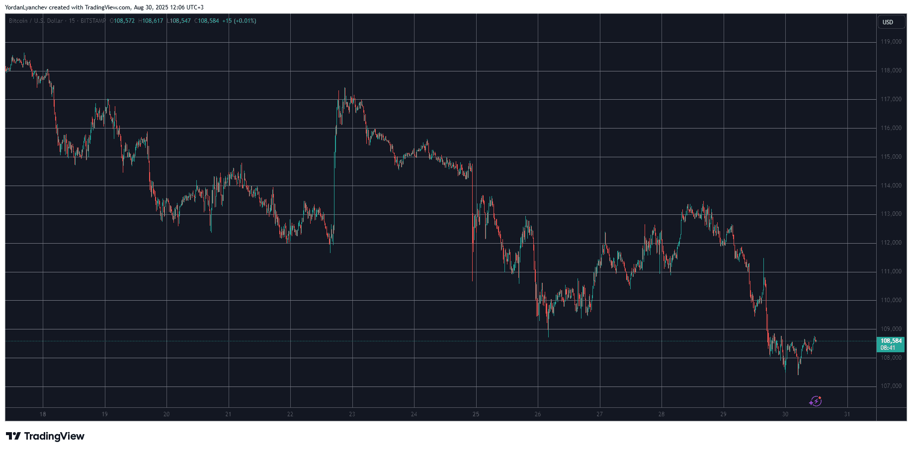 CRO, OKB, and PI Rebound as BTC Price Climbs Back From $107K Dip: Weekend Watch