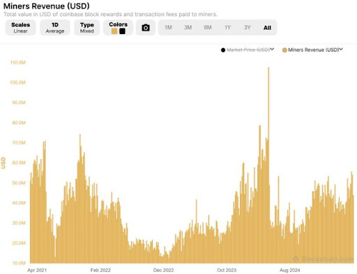 Crypto Founder Predicts The Collapse Of Bitcoin In This Timeframe