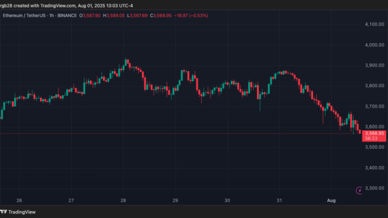 Crypto Hacks Surge 27% In July: $142M Stolen As 2025 Trend Continues