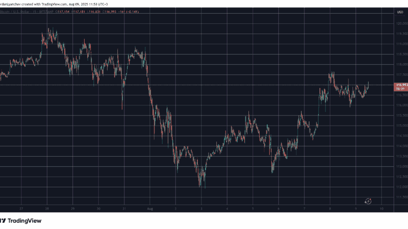 Crypto Market Cap Adds $200B in Days as Ethereum (ETH) Taps $4.2K: Weekend Watch