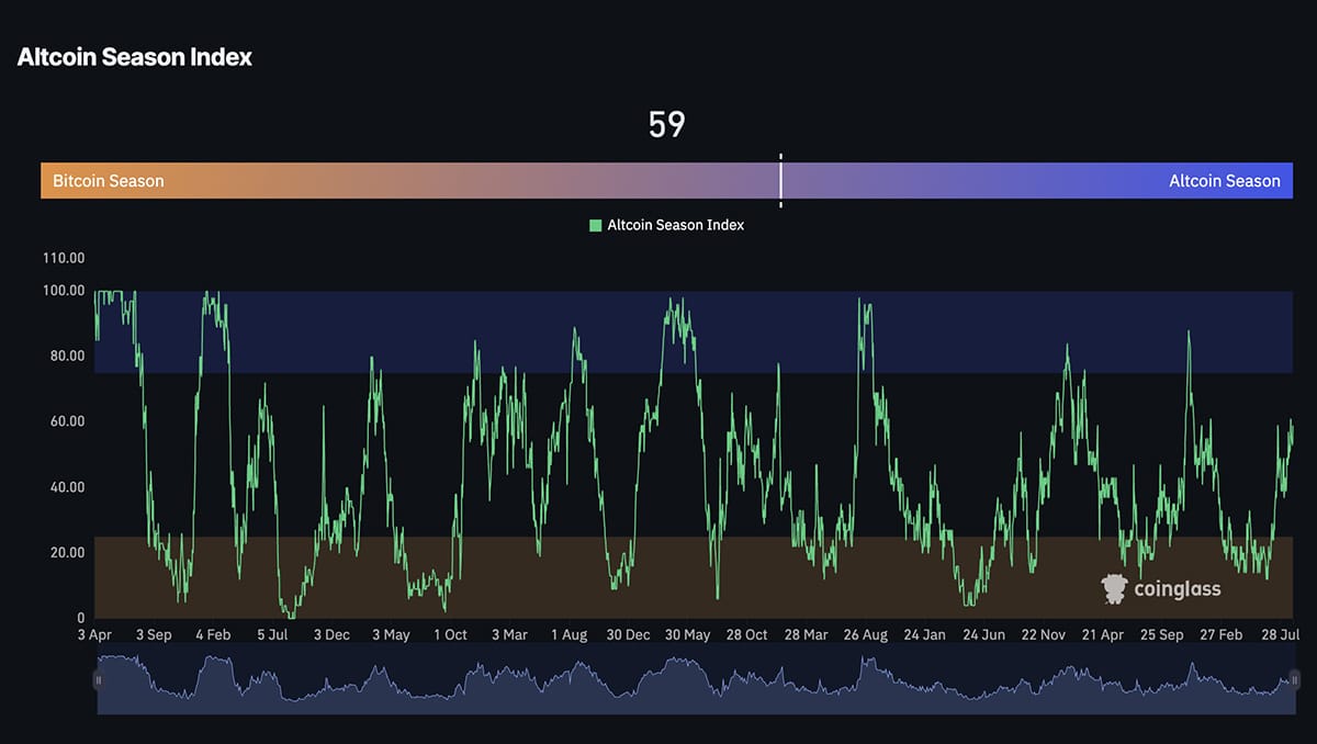 Crypto News Today, August 28 – Altcoin Season is Back: Cronos and Numeraire Still Going, DOLO Crypto Falling