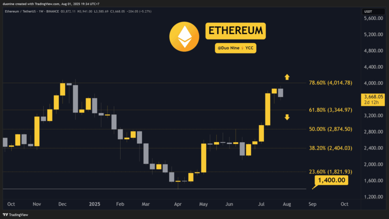 Crypto Price Analysis August-01: ETH, XRP, ADA, SOL, and HYPE