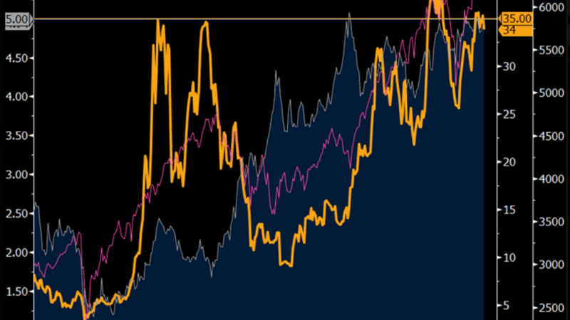 Crypto Strategist Sounds The Alarm: Bitcoin Surge Could Clash With Fed Reserve Goals