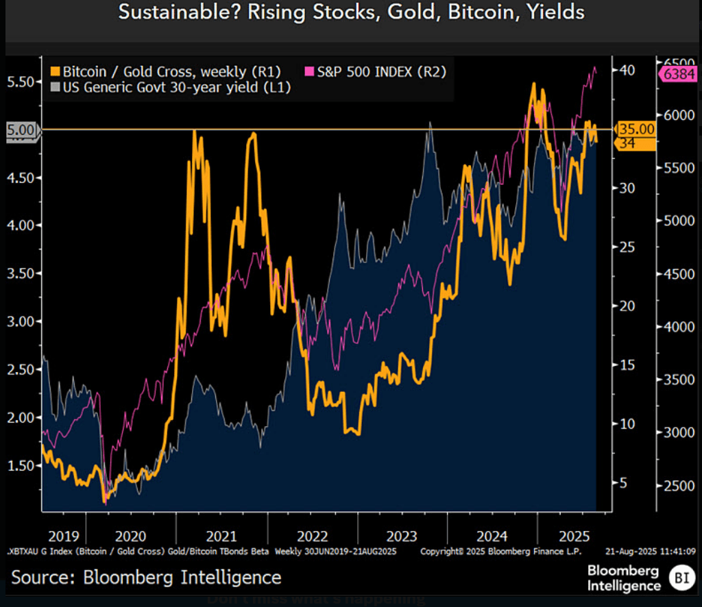 Crypto Strategist Sounds The Alarm: Bitcoin Surge Could Clash With Fed Reserve Goals
