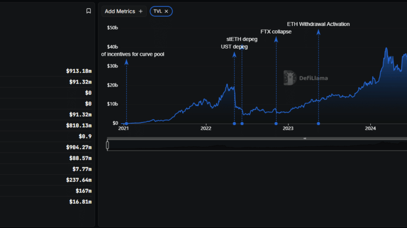 Did The SEC Just Kill Liquid Staking? Market Reaction on Satoshi Street