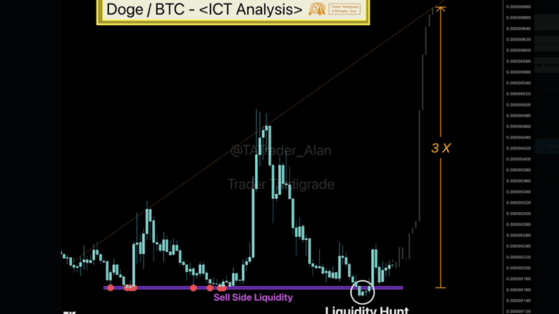 Dogecoin Gears Up For Triple Surge Vs. Bitcoin – Details