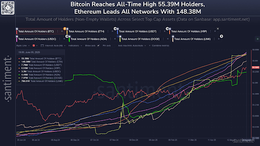 Dogecoin Holder Count Surges Toward New All-Time Highs — Here Are The Figures