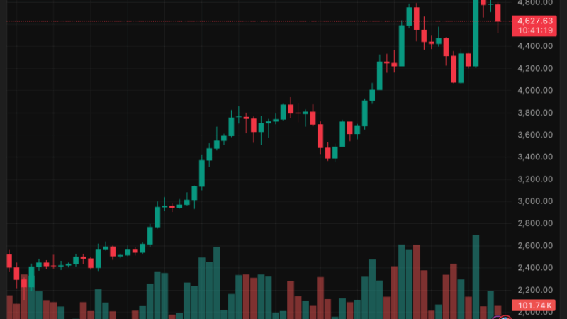 ETH Rallied 3,900% Last Cycle: With Institutional Demand Rising, Could History Repeat Itself?