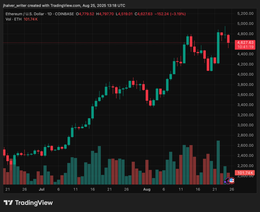 ETH Rallied 3,900% Last Cycle: With Institutional Demand Rising, Could History Repeat Itself?