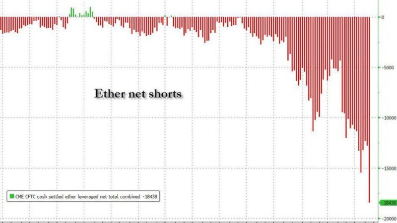 Ethereum Bulls Beware: $2B Liquidations Threaten the Rally at $4.2K