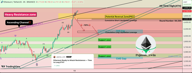 Ethereum CME Gap Threatens Recovery, Why A Crash To $4,080 Is Possible