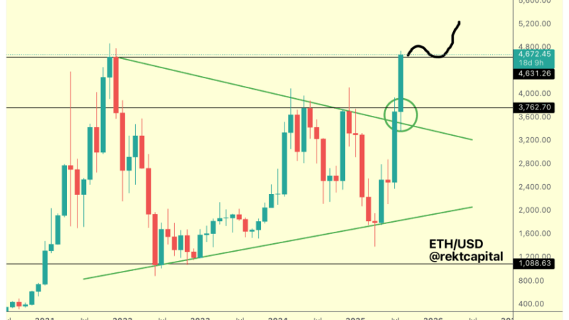 Ethereum Eyes ‘Final Boss’ Level, But Analyst Says Weekly Close Is Key For Price Discovery Run