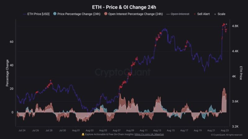 Ethereum Faces High-Risk Setup: Leverage-Driven Rallies Signal Volatility