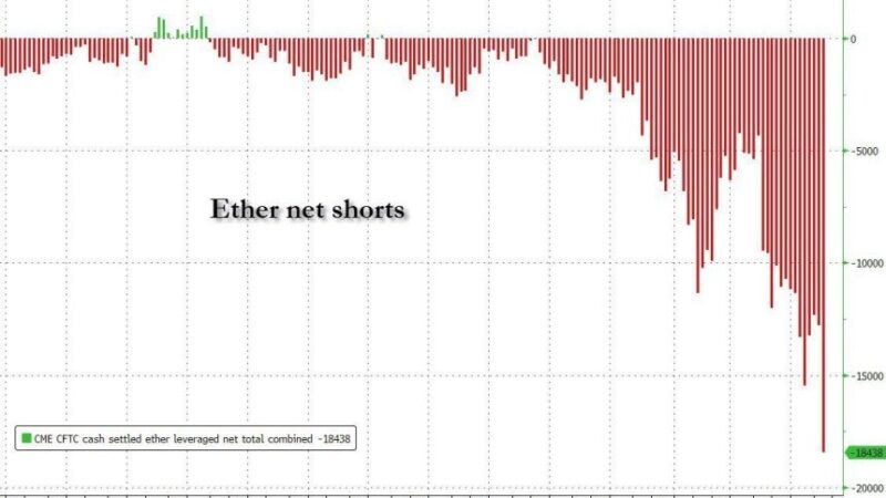 Ethereum Faces Historic Short Interest: Rally Could Trigger Massive Liquidations