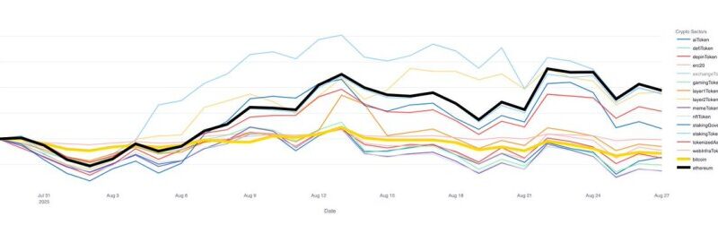 Ethereum Leads Market While Altcoins Lose Ground – Details