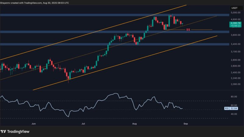 Ethereum Price Analysis: Critical Juncture Could Define ETH’s Bull Market Status