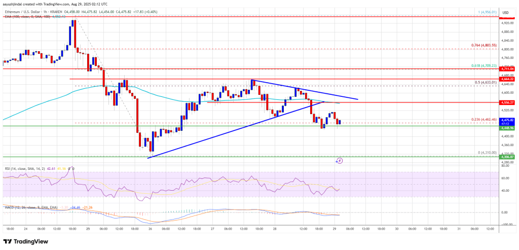 Ethereum Price Bulls Losing Steam – What Happens If $4,400 Breaks?
