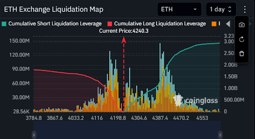 Ethereum Price Crash: $2 Billion In Losses Is Waiting For Traders At This Level