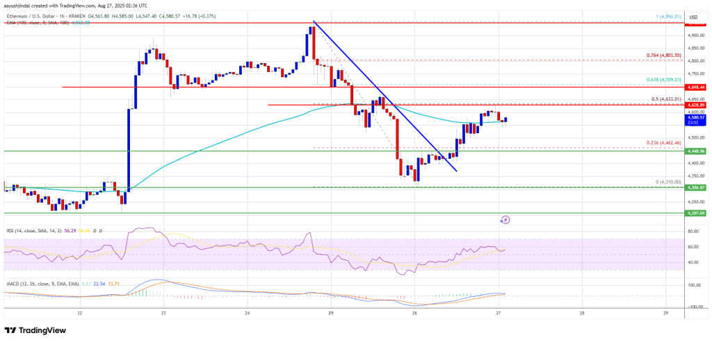 Ethereum Price Eyes Upside Continuation, Bulls Preparing for Fresh Move