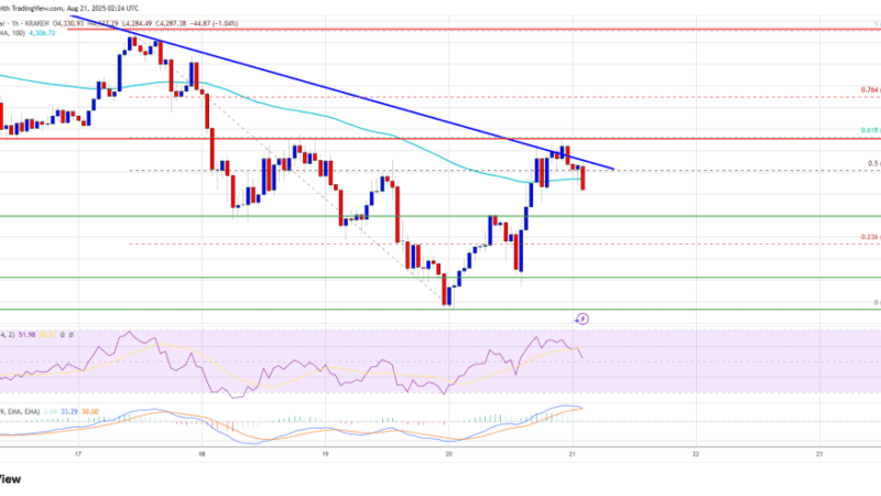 Ethereum Price Gains Fade as Key Barriers Hold Firm, Another Dip Possible