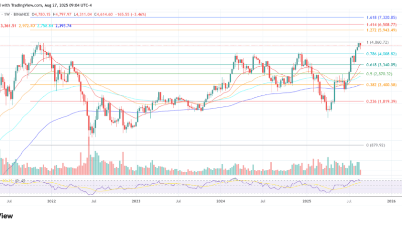 Ethereum To $5,500 In Weeks, $12,000 By Year-End, Tom Lee Predicts