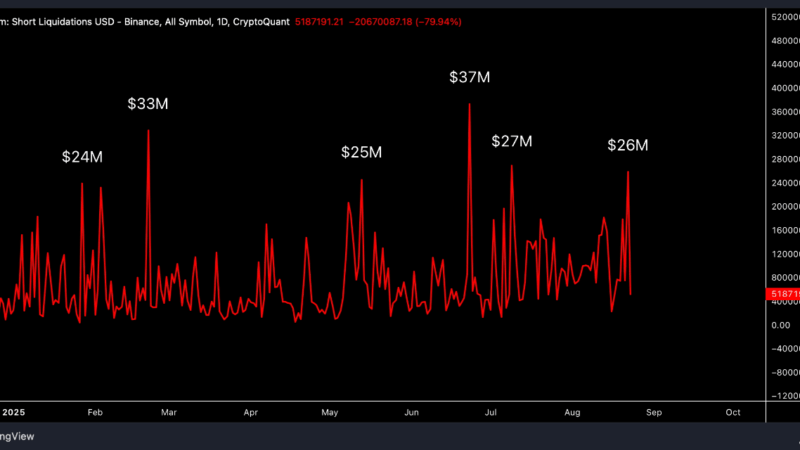 Ethereum’s All-Time High Sparks Short Squeeze Season—What Comes Next?