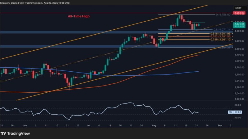 ETH’s Rally Hinges on These Crucial Support Levels: Ethereum Price Analysis