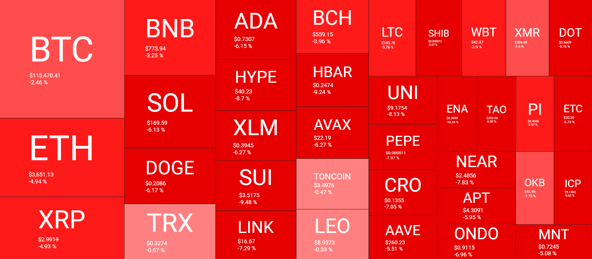 Fed Holds Rates, Trump Strikes With New Tariffs as Bitcoin and Alts React: Your Weekly Crypto Recap