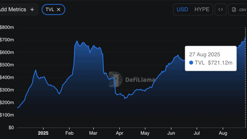 HYPE Pumps 21% This Week: Can It Smash Through $55?