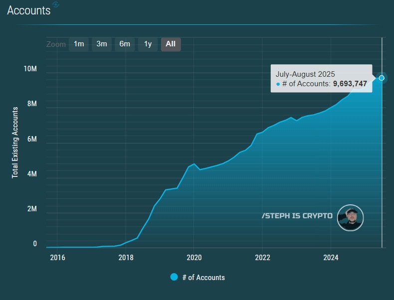 Is This the XLM Breakout Bulls Have Been Waiting For?