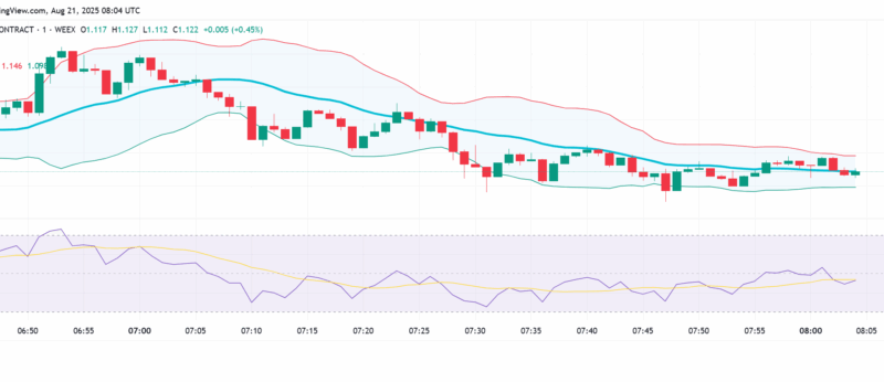 Kanye West’s YZY Meme Coin Rockets to $3B, But Insider Concerns Cast a Shadow