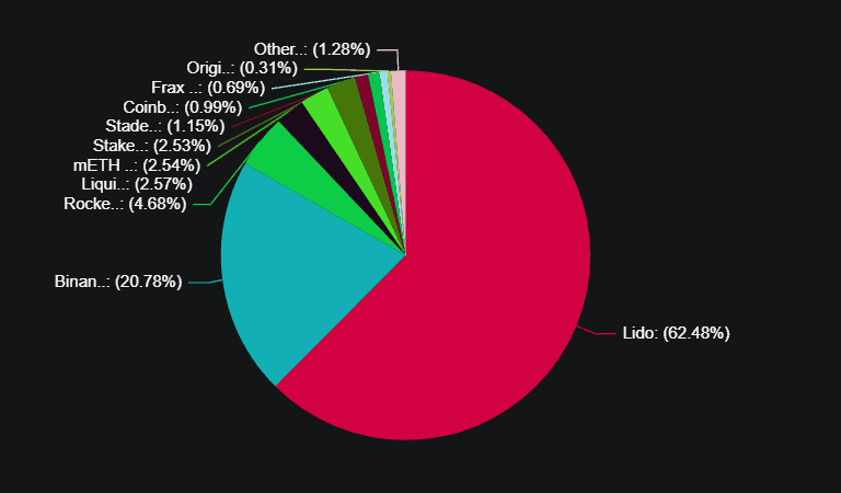 Lido Slashes 15% of Staff, Cites Operational Cost Concerns