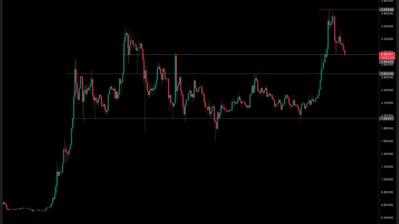 [LIVE] Crypto News Today – Next Crypto To Explode? Crypto Market Is Down But Whales Keep Accumulating ETH As XRP Price Retests Support Level
