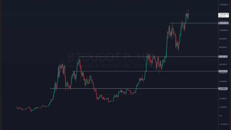 [LIVE] Latest Crypto News, August 15 – Why Is Crypto Down Today? U.S. July PPI Surges, Triggers Crypto Market Sell-Off: Best Crypto To Buy During This Dip?