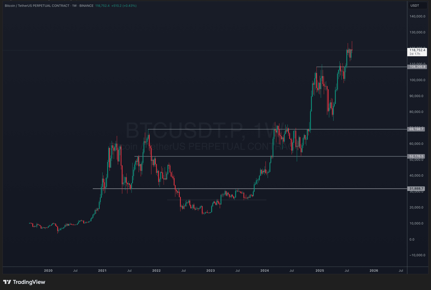[LIVE] Latest Crypto News, August 15 – Why Is Crypto Down Today? U.S. July PPI Surges, Triggers Crypto Market Sell-Off: Best Crypto To Buy During This Dip?
