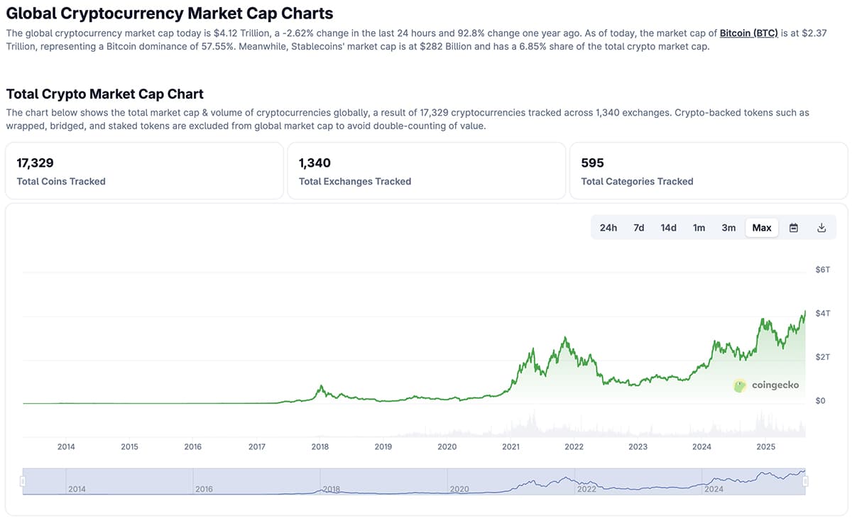 [LIVE] Why Did Crypto Crash Today? XRP and XLM Falling, ETH, SOL, ADA Skyrocketing