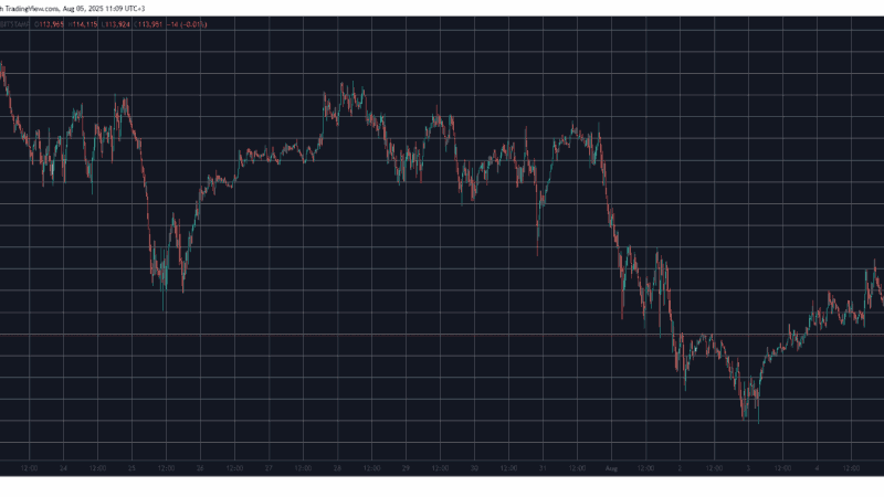 LTC Explodes 8% Despite Market-Wide Retracement, BTC Rejected Ahead of $116K: Market Watch