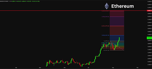 Market Expert Says Sell All Ethereum By October, Here’s Why