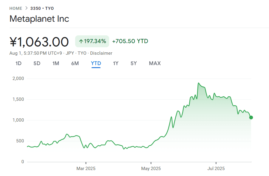 Metaplanet to Raise Another $3.7 Billion for Further Bitcoin Purchases