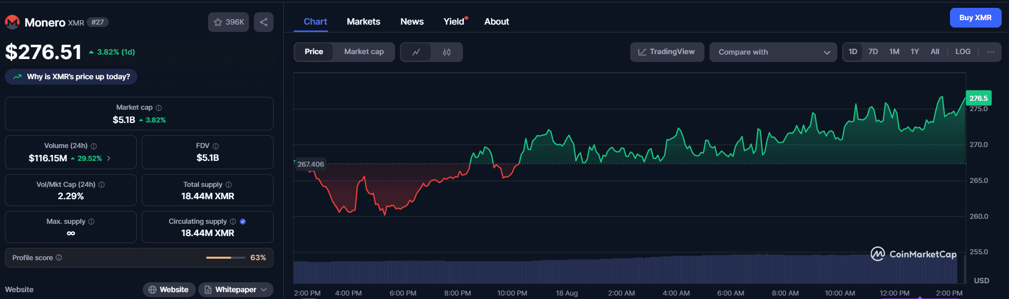 Monero (XMR) Suffers 51% Attack, Kraken Halts Deposits