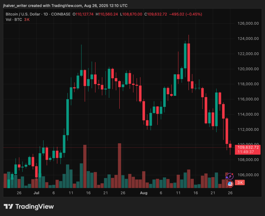 Nearly $1B Wiped Out in Crypto Liquidations: Are Whales Turning the Crash Into a Buying Opportunity?